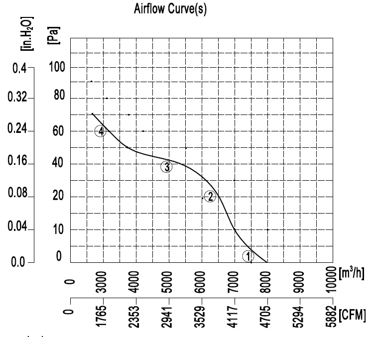 YWF.A8T-630S-5DIA00 400V 50HZ график.jpg YWF.A8T-630S-5DIA00 400V 50HZ график.jpg