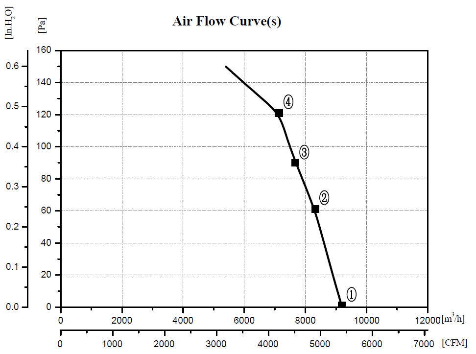 кривая a4f 500b.jpg