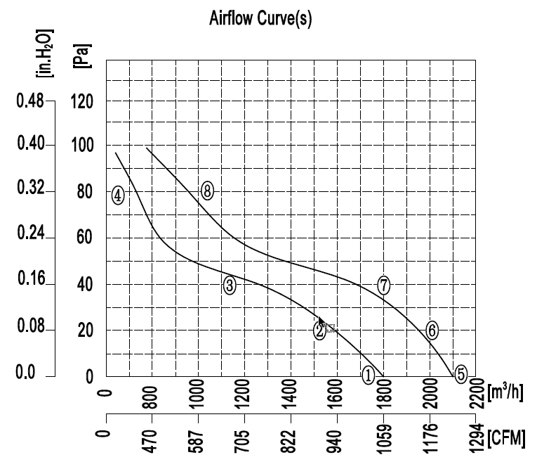 YWF.A4S-300B-5DIA00 220V 5060HZ график.jpg YWF.A4S-300B-5DIA00 220V 5060HZ график.jpg