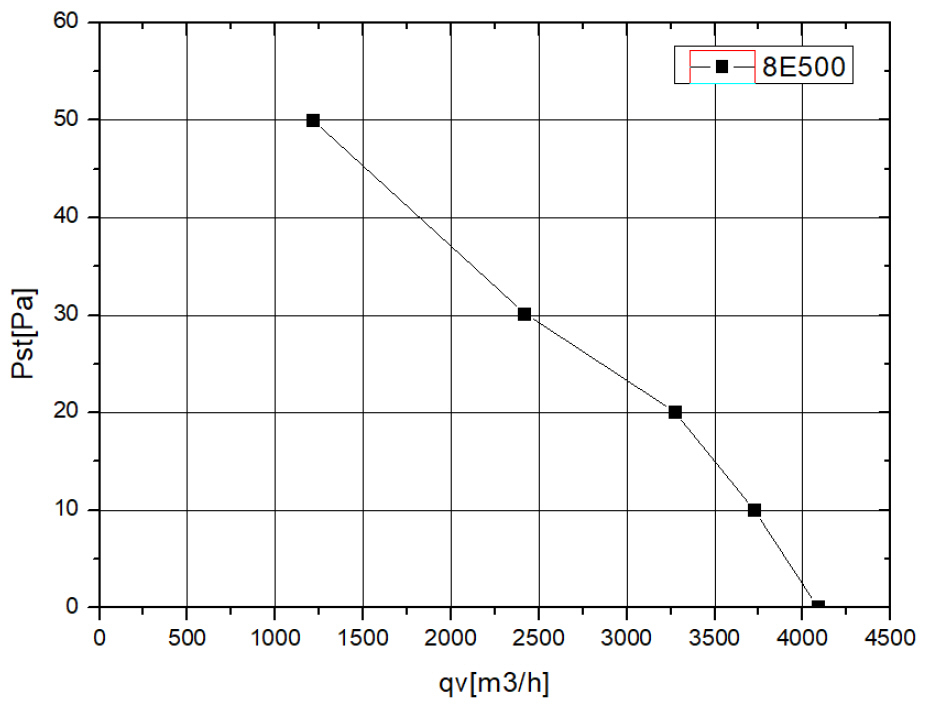 YWF8E500S137L35G кривая.jpg YWF8E500S137L35G кривая.jpg