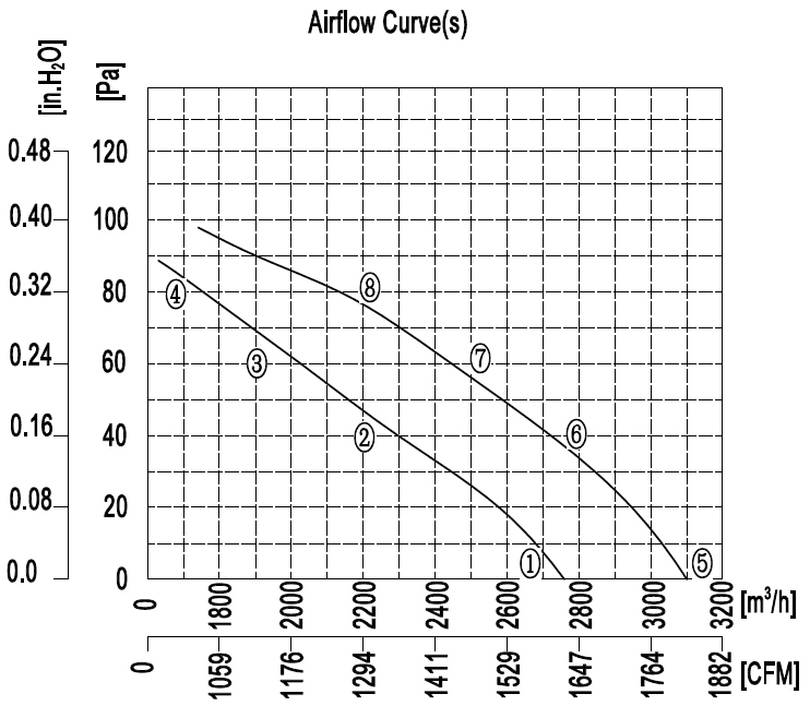 YWF.A4S-350S-5DIA00 220V 50 60HZ график.jpg YWF.A4S-350S-5DIA00 220V 50 60HZ график.jpg