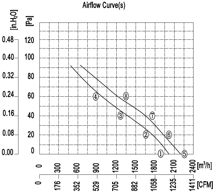 YWF.A4S-315S-5DIA00 220V 5060HZ график.jpg YWF.A4S-315S-5DIA00 220V 5060HZ график.jpg
