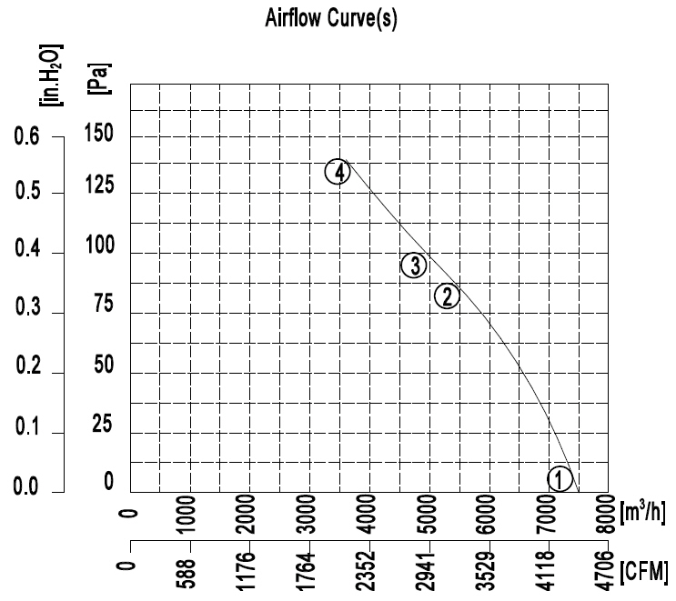 YWF.A4S-550S-5DIA00 220V 50HZ график.jpg YWF.A4S-550S-5DIA00 220V 50HZ график.jpg