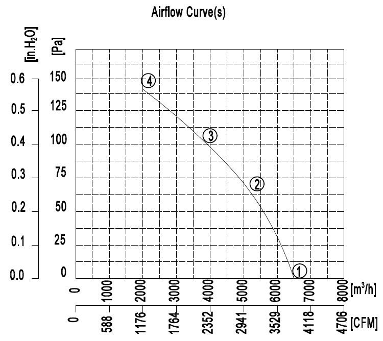 YWF.A4S-500S-5DIA00 220V 50Hz график.jpg YWF.A4S-500S-5DIA00 220V 50Hz график.jpg