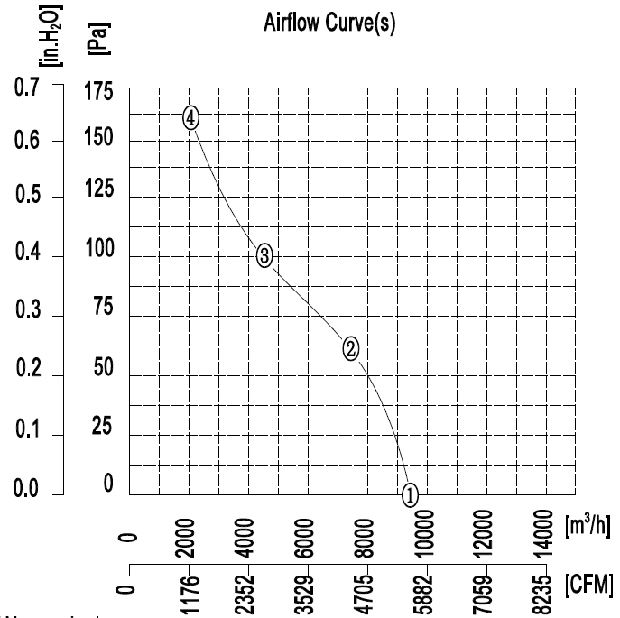 YWF.A6T-630S-5DIA00 380V 50HZ график.jpg YWF.A6T-630S-5DIA00 380V 50HZ график.jpg